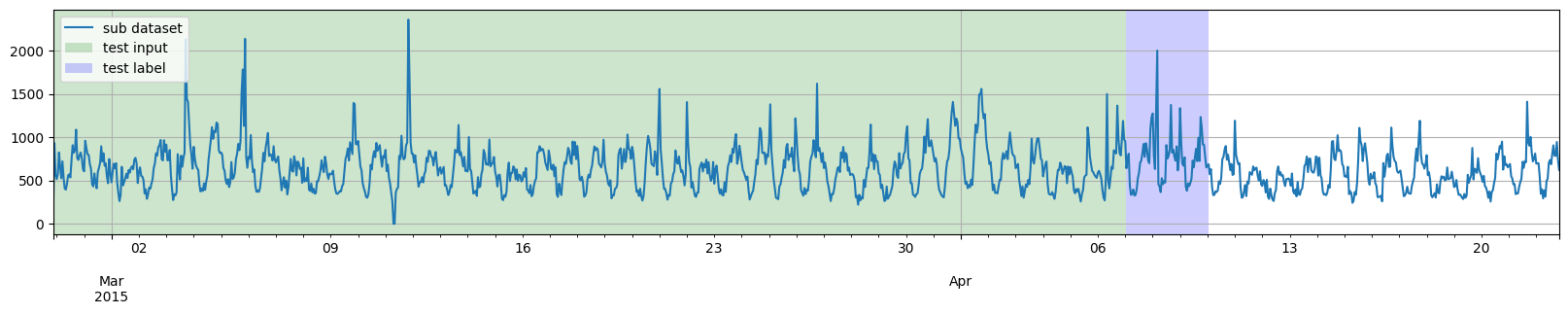 ../../_images/tutorials_data_manipulation_dataset_splitting_example_13_1.png
