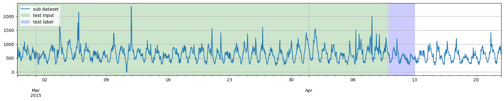 ../../_images/tutorials_data_manipulation_dataset_splitting_example_15_2.png