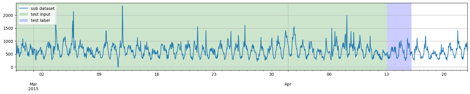 ../../_images/tutorials_data_manipulation_dataset_splitting_example_15_3.png