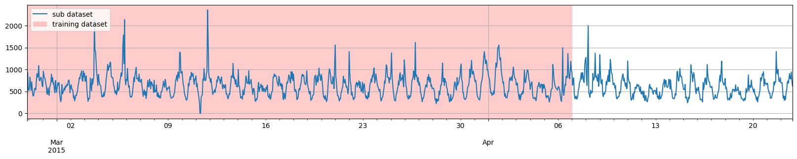 ../../_images/tutorials_data_manipulation_dataset_splitting_example_17_0.png