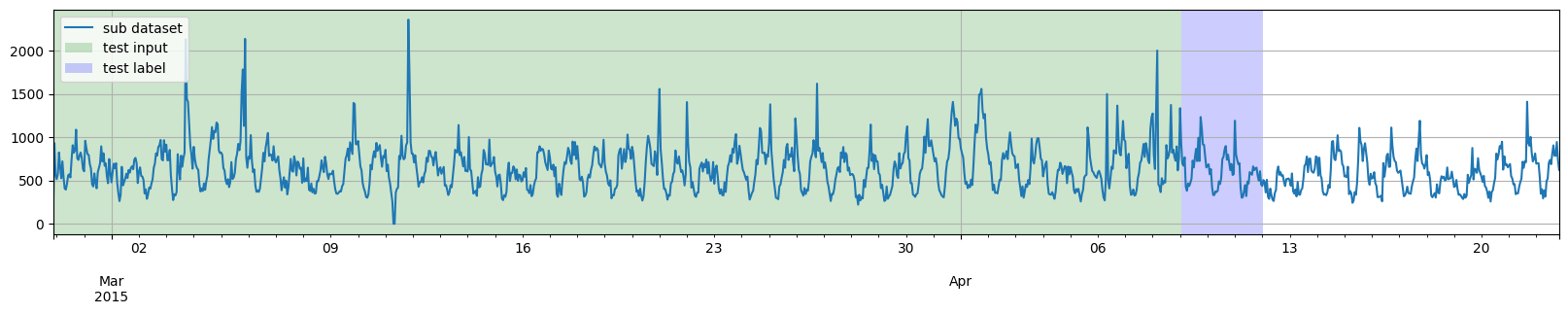 ../../_images/tutorials_data_manipulation_dataset_splitting_example_17_3.png