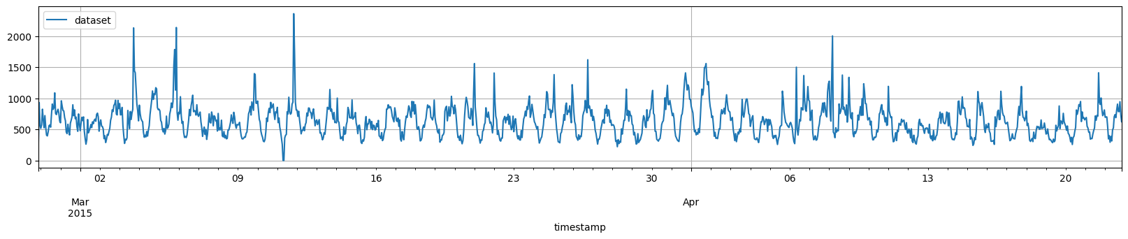 ../../_images/tutorials_data_manipulation_dataset_splitting_example_7_0.png