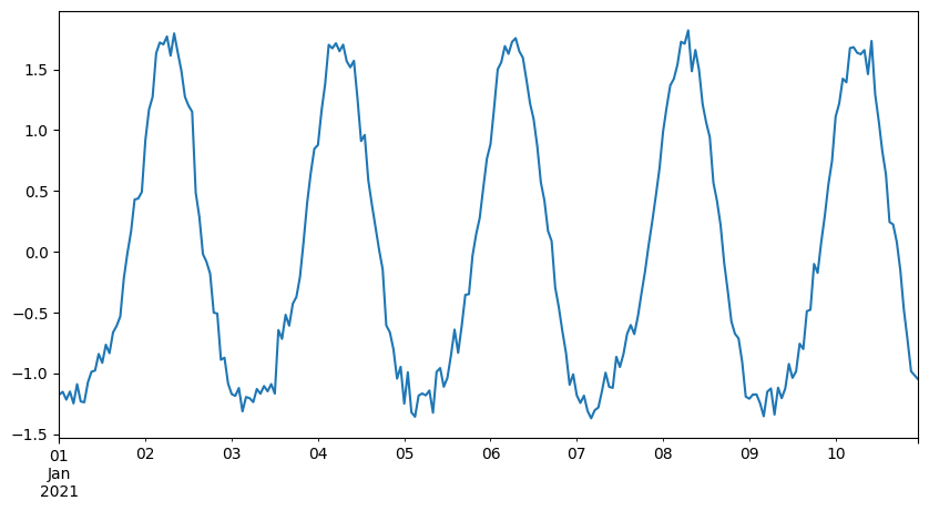 ../../_images/tutorials_data_manipulation_pandasdataframes_14_2.png