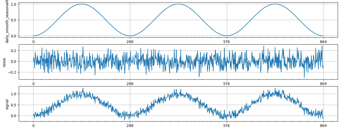 ../../_images/tutorials_data_manipulation_synthetic_data_generation_20_0.png