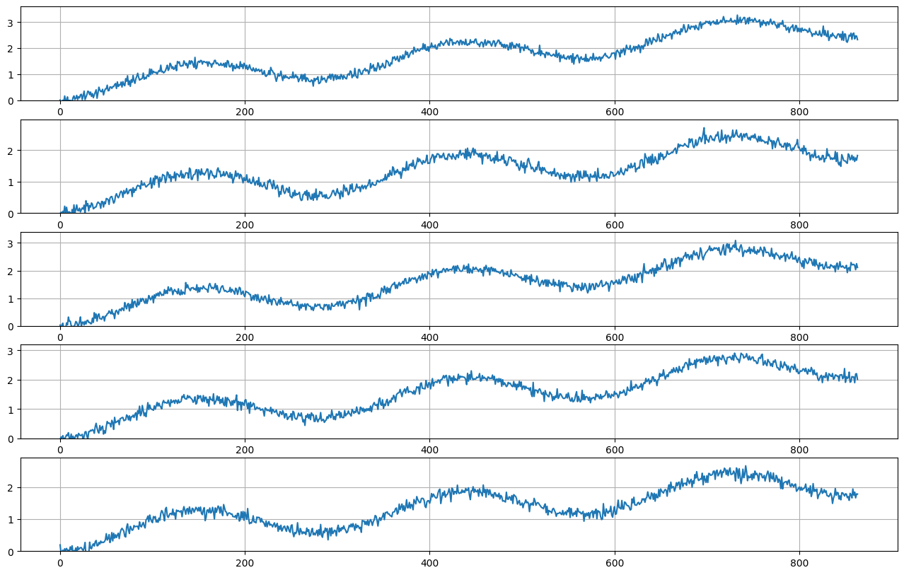 ../../_images/tutorials_data_manipulation_synthetic_data_generation_21_0.png