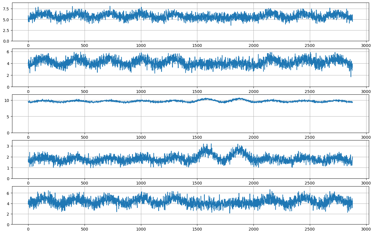 ../../_images/tutorials_data_manipulation_synthetic_data_generation_23_1.png