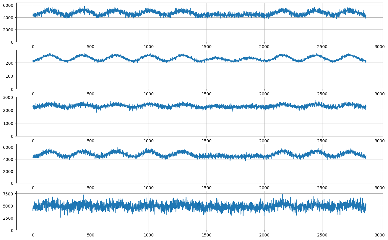 ../../_images/tutorials_data_manipulation_synthetic_data_generation_24_0.png