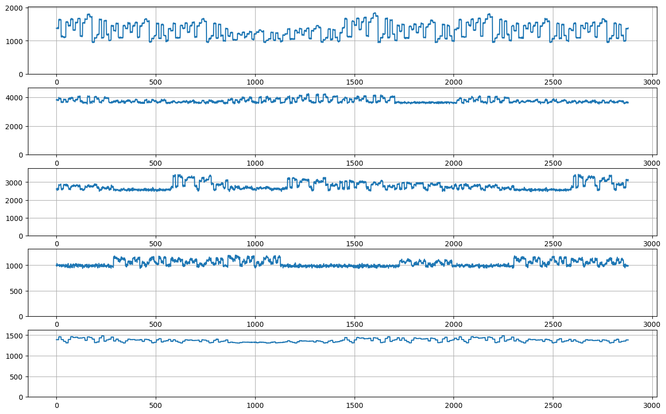 ../../_images/tutorials_data_manipulation_synthetic_data_generation_26_0.png