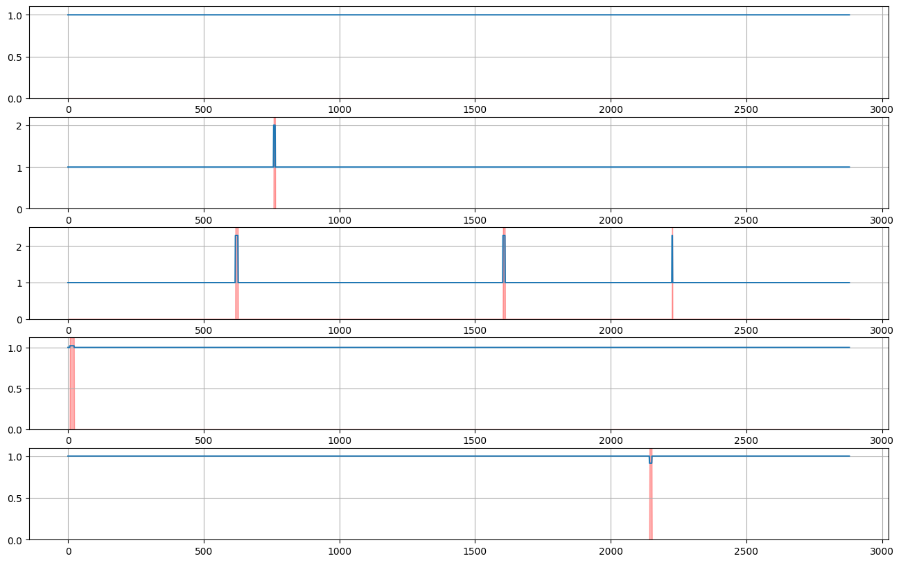 ../../_images/tutorials_data_manipulation_synthetic_data_generation_28_0.png