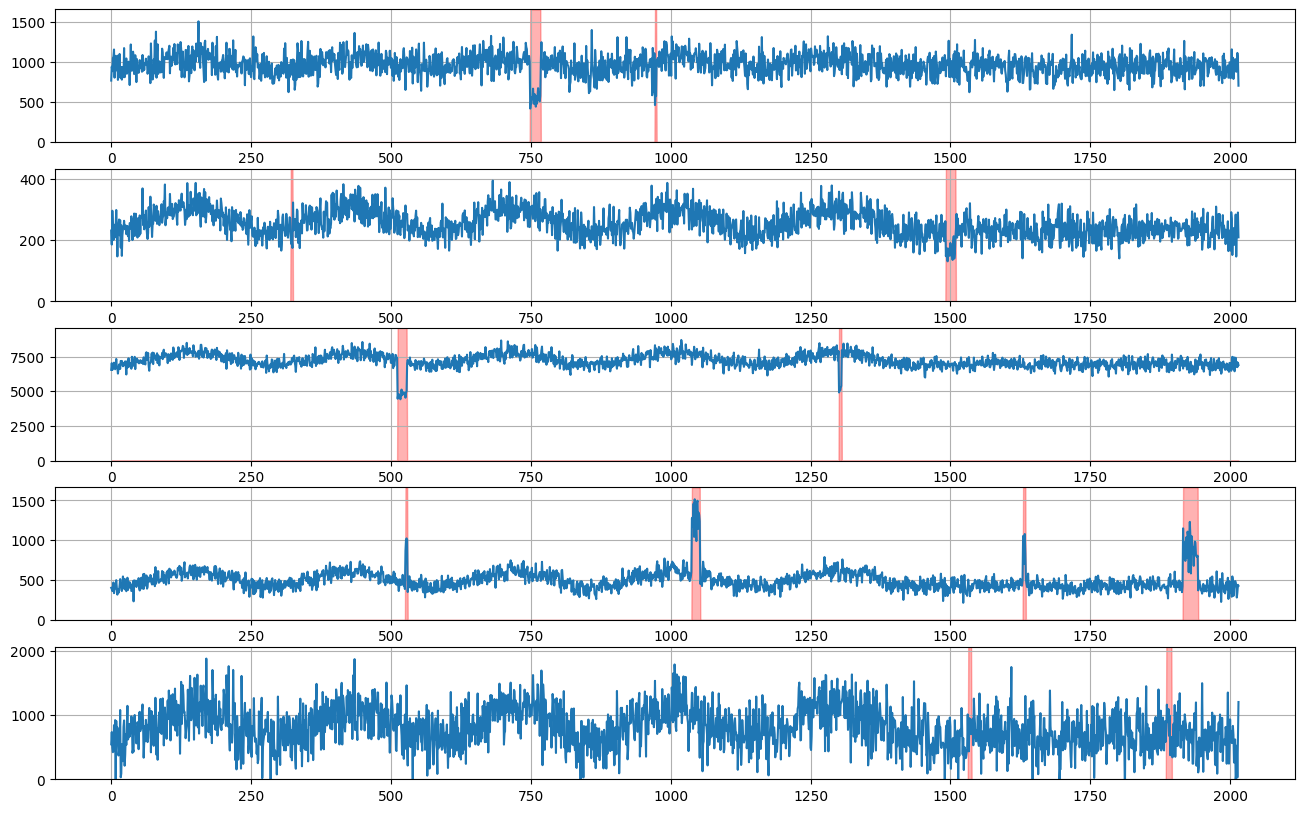 ../../_images/tutorials_data_manipulation_synthetic_data_generation_29_0.png