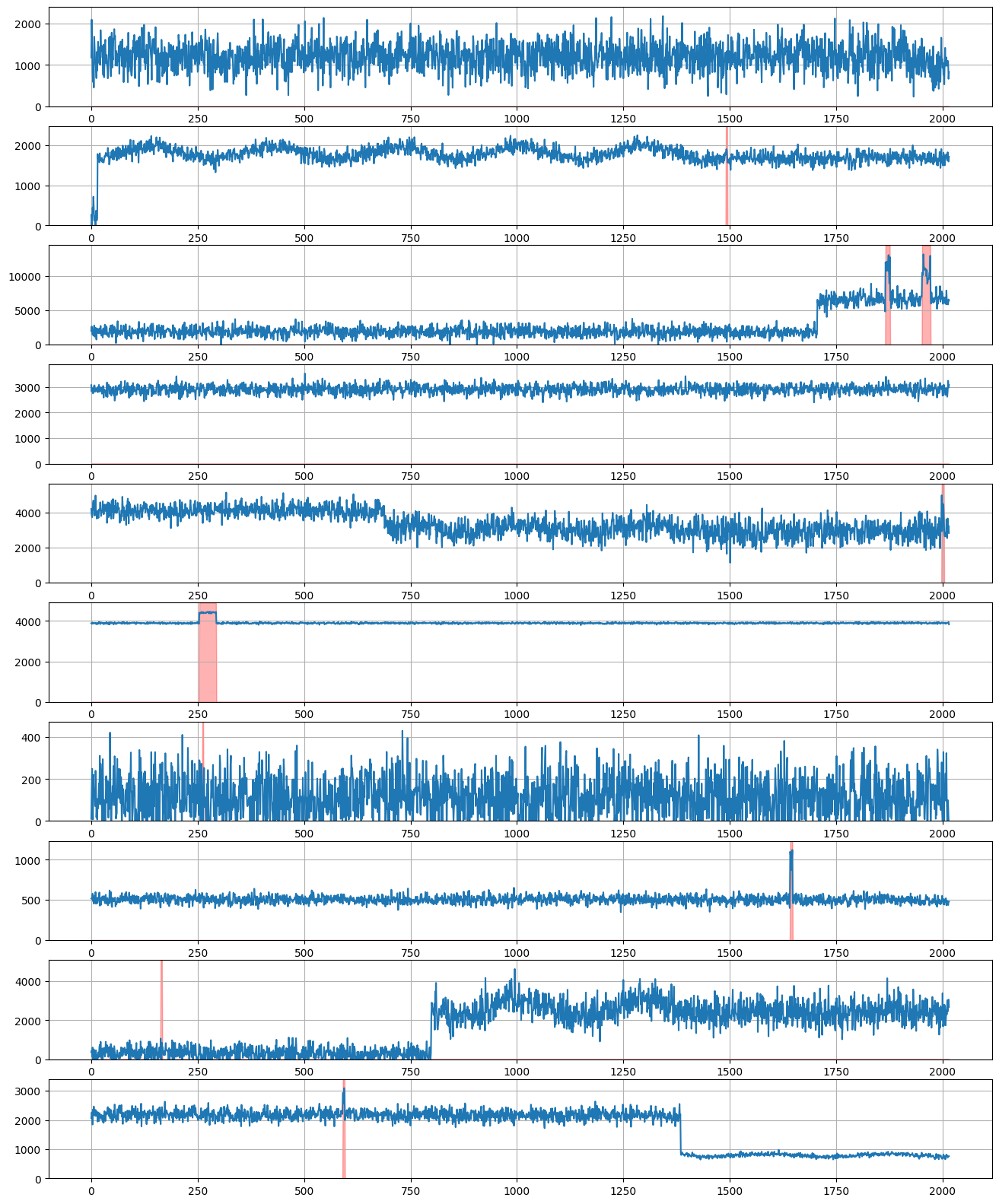 ../../_images/tutorials_data_manipulation_synthetic_data_generation_33_0.png