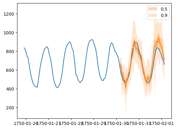 ../../_images/tutorials_forecasting_quick_start_tutorial_37_1.png