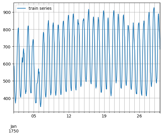 ../../_images/tutorials_forecasting_quick_start_tutorial_8_0.png