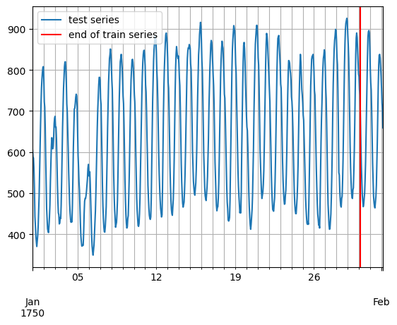 ../../_images/tutorials_forecasting_quick_start_tutorial_9_0.png
